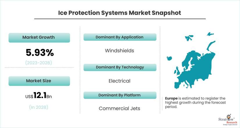 Ice-Protection-Systems-Market-Dynamics
